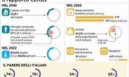 Italiani sonnambuli, il rapporto Censis delinea una società dominata dalla paura ma cieca di fronte ai problemi